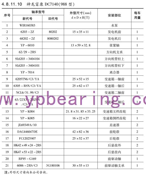 神龍富康(kang)DC7140（988型）車橋軸承型号(hào)