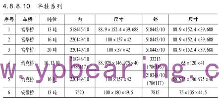 半挂系列車(che)橋軸承型号