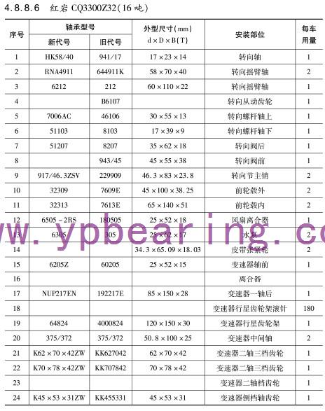 紅岩(yan)CQ3300Z32(16噸)車橋(qiao)軸承型(xíng)号