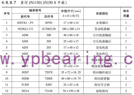 黃(huáng)河JN1150（JN150 8平柴）車橋軸承(chéng)型号
