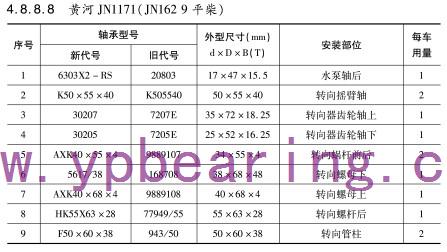 黃河JN1171(JN162 9平柴(chai))車橋軸承(chéng)型号
