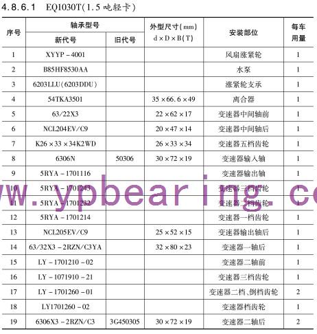 EQ1030T(1.5噸(dūn)輕卡)車橋軸(zhou)承型号