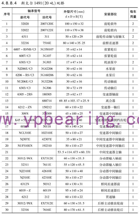 斯太(tài)爾1491（20噸）雙(shuāng)橋車橋(qiao)軸承型(xíng)号
