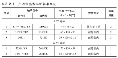 廣(guang)西方盛客(kè)車橋軸承(chéng)型号