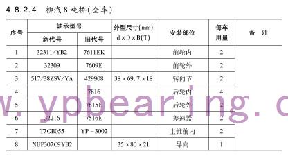 柳汽8噸橋（全車(chē)）車橋軸承型号