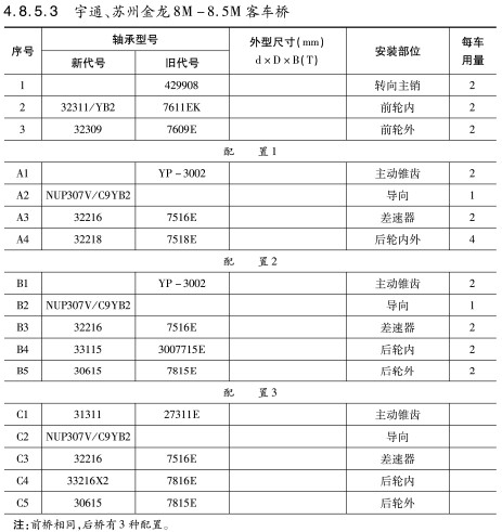宇(yu)通、蘇州金龍8M-8.5M客(kè)車橋軸承 宇通、蘇州金龍(long)8M-8.5M客車橋軸承