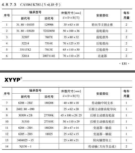 CA1061K28L（3噸輕卡）軸(zhóu)承