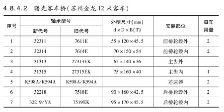 曙光客車橋(qiao)（蘇州金龍12米客(kè)車）軸承