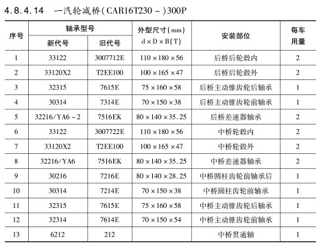 一汽輪減橋(qiáo)（CAR16T230—）300P軸承