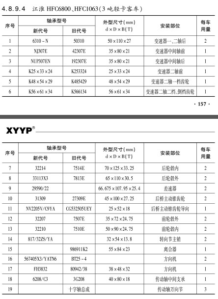江淮HFC6800、HFC1063（3噸輕卡(kǎ)客車）軸承
