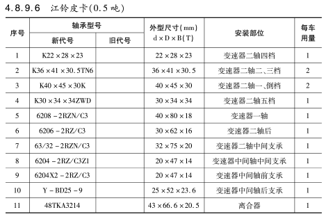 江鈴皮(pí)卡（0.5噸）軸承
