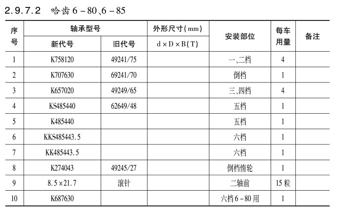 哈齒6-80、6-85變速箱(xiāng)